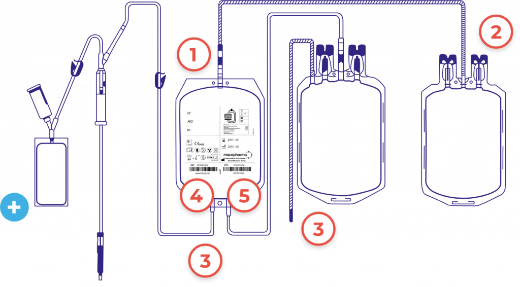 Blood Bags Systems Macopharma