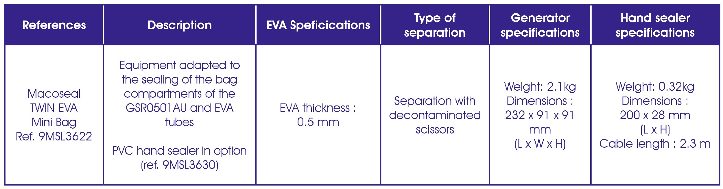 Macoseal twin eva mini bag - Reliable for EVA/PVC waterproofing - Macopharma